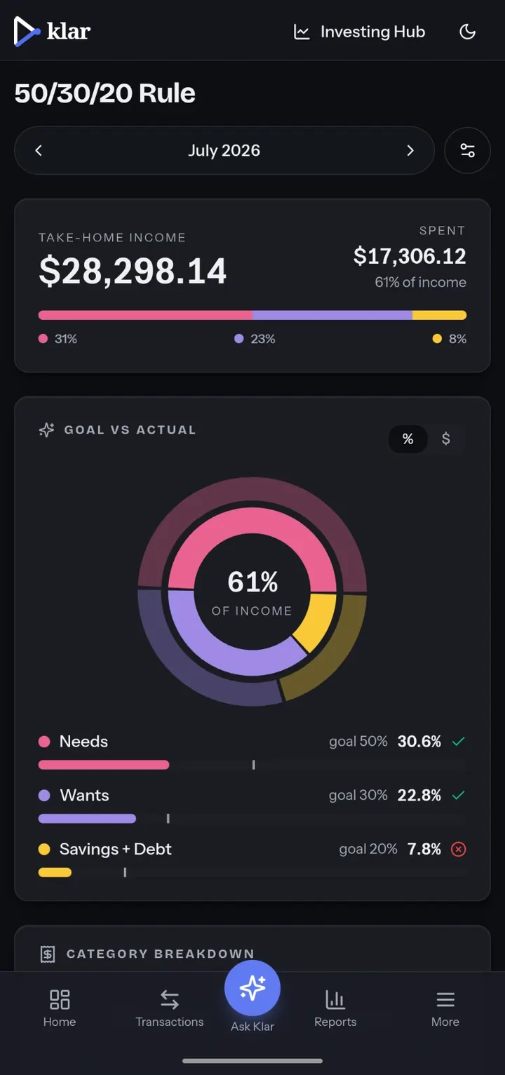 Klar 50/30/20 screen showing take home income, spending split, and goal versus actual for needs, wants, and savings.